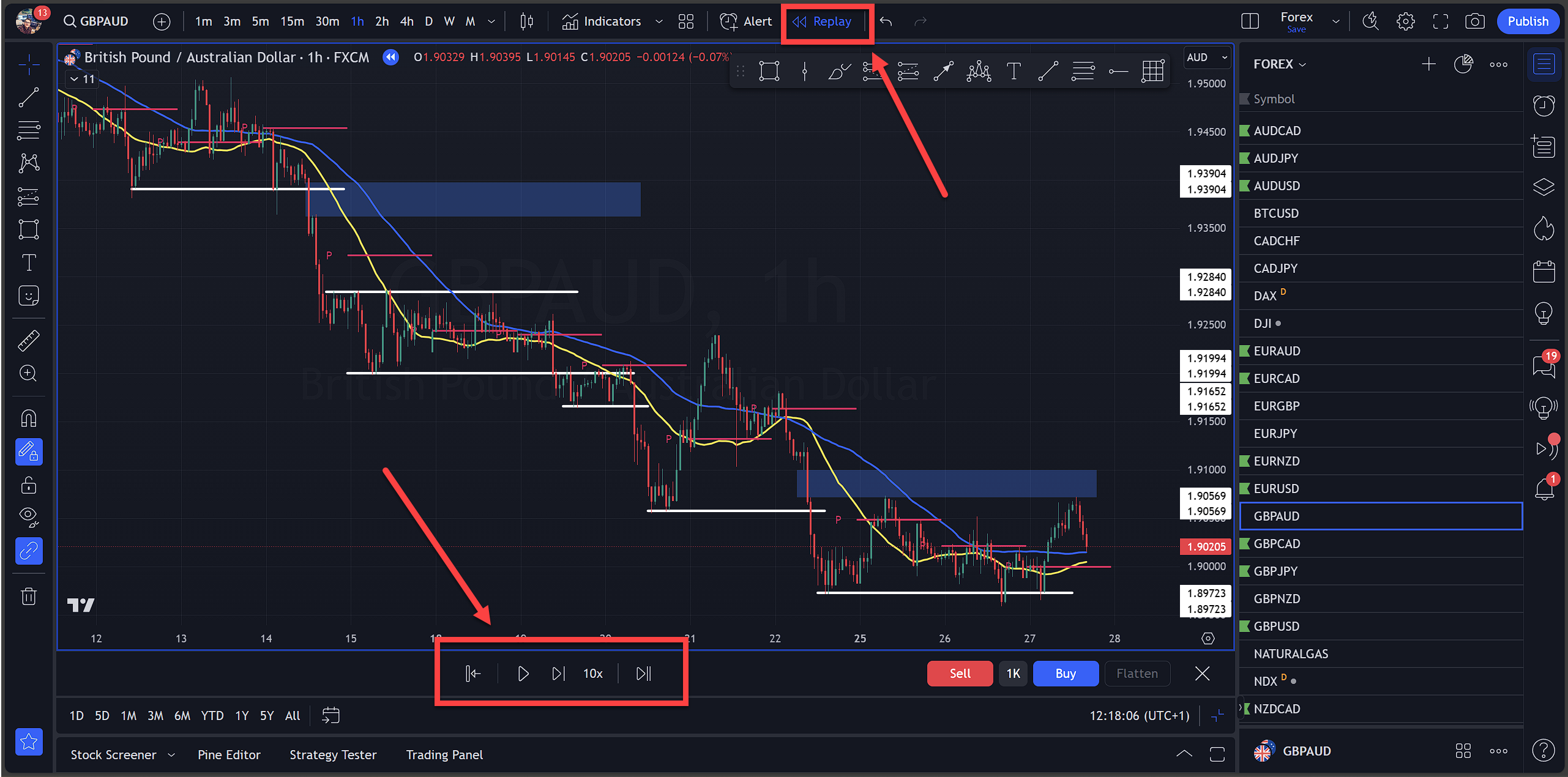 Backtest Strategy Tradingview